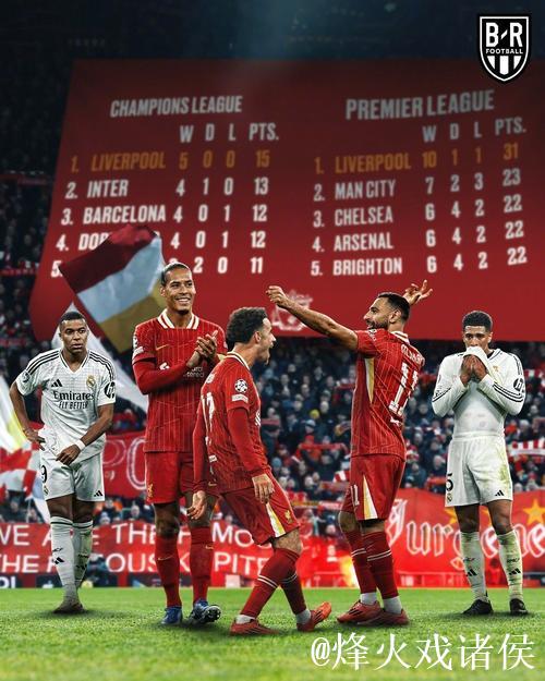 欧冠风云:利物浦遭遇重创 姆巴佩大放异彩皇马险胜 欧冠风云:利物浦遭遇重创 姆巴佩大放异彩皇马险胜